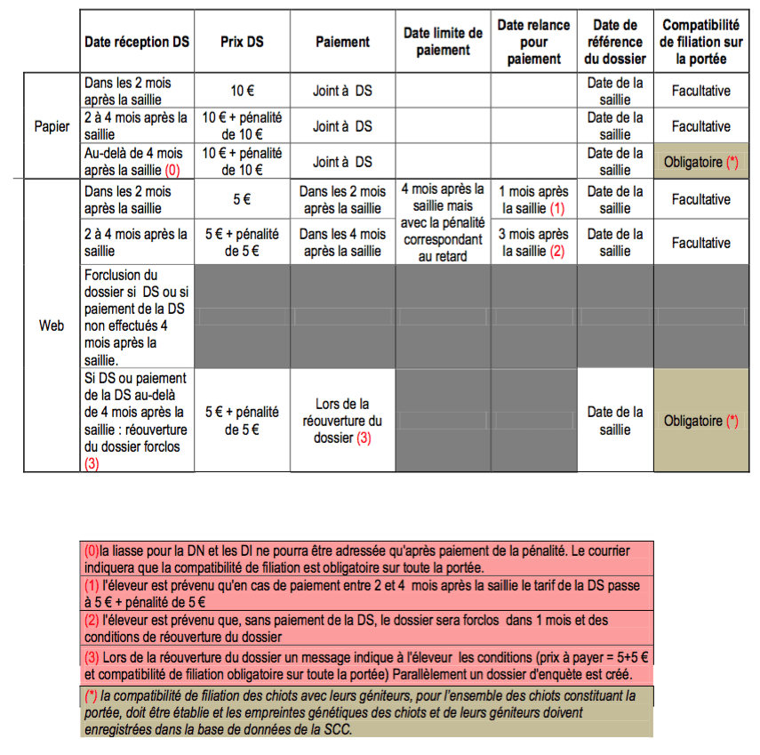 Cotisation Rpdb Ineligible Autres Textes Officiels | CCBA